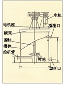 河南XBT型提升搅拌槽