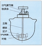 河南KYF型充气机械搅拌式浮选机