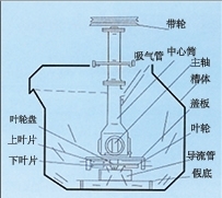 河南SF型自吸气机械搅拌式浮选机