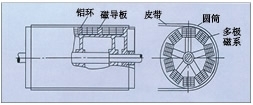 河南永磁磁力滚筒