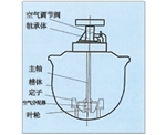 河南KYF型充气机械搅拌式浮选机