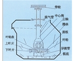 河南SF型自吸气机械搅拌式浮选机