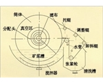 河南折带式真空过滤机